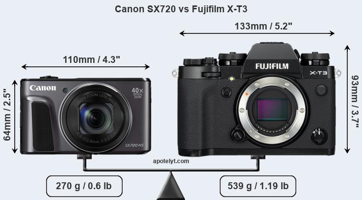 Size Canon SX720 vs Fujifilm X-T3