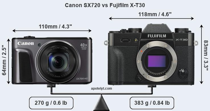 Size Canon SX720 vs Fujifilm X-T30