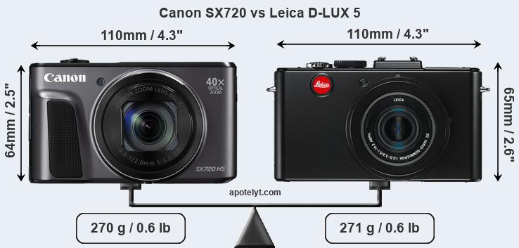 Size Canon SX720 vs Leica D-LUX 5