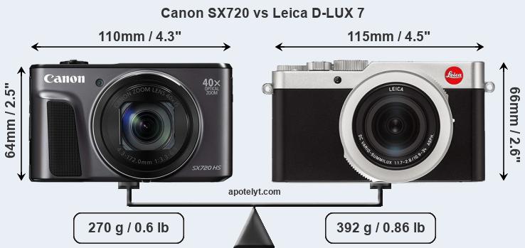 Size Canon SX720 vs Leica D-LUX 7