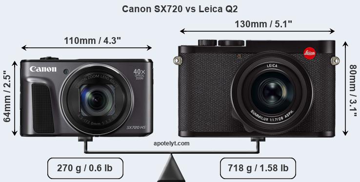 Size Canon SX720 vs Leica Q2