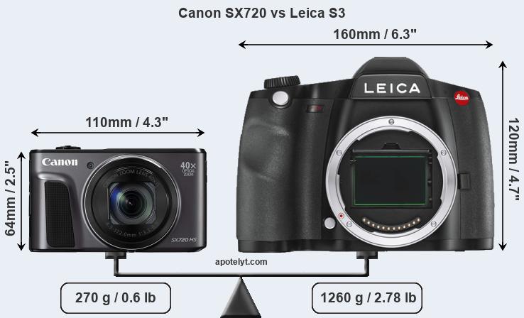Size Canon SX720 vs Leica S3