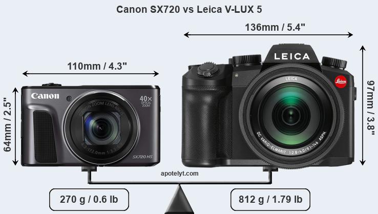 Size Canon SX720 vs Leica V-LUX 5
