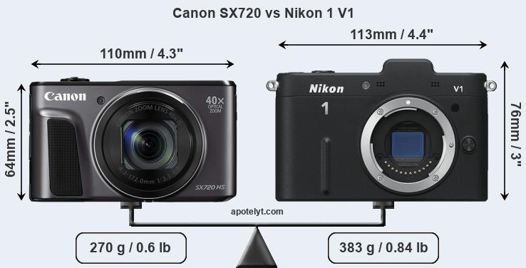 Size Canon SX720 vs Nikon 1 V1