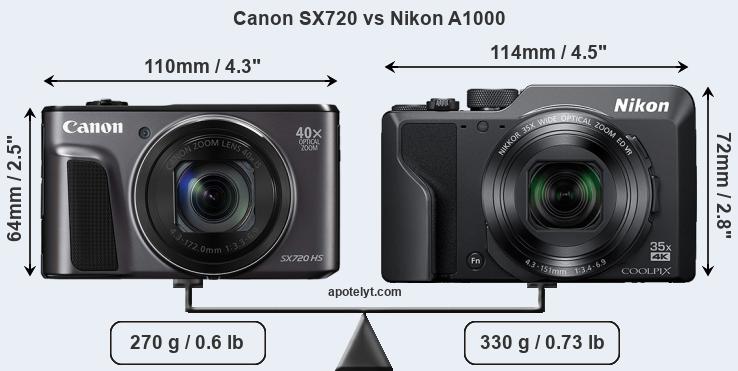 Size Canon SX720 vs Nikon A1000