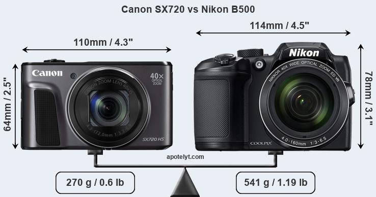 Size Canon SX720 vs Nikon B500