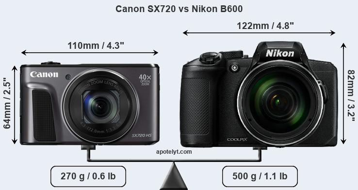 Size Canon SX720 vs Nikon B600