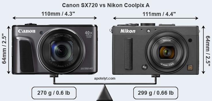 Size Canon SX720 vs Nikon Coolpix A