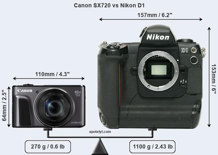 Size Canon SX720 vs Nikon D1