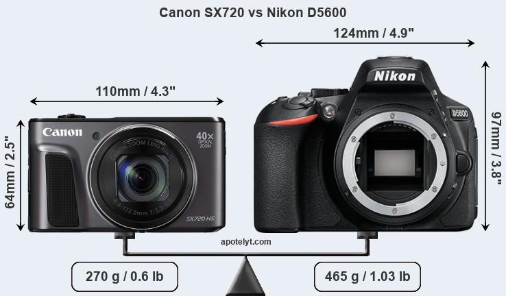 Size Canon SX720 vs Nikon D5600