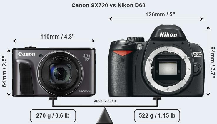 Size Canon SX720 vs Nikon D60