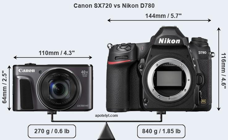 Size Canon SX720 vs Nikon D780
