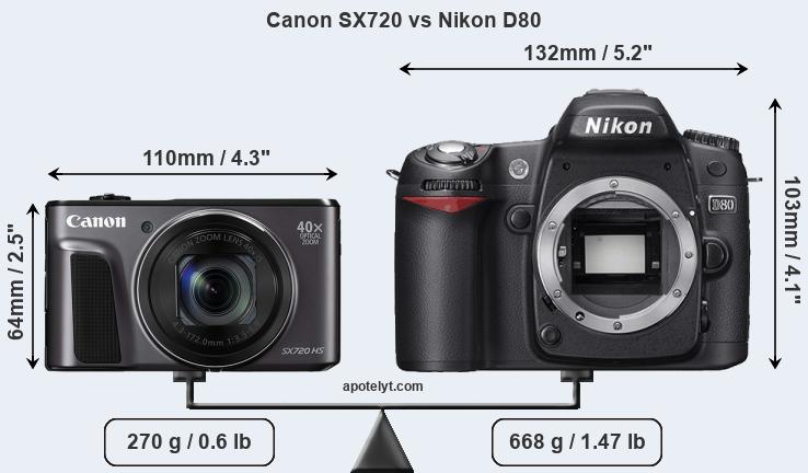 Size Canon SX720 vs Nikon D80