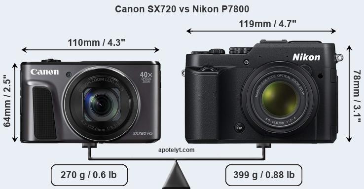 Size Canon SX720 vs Nikon P7800