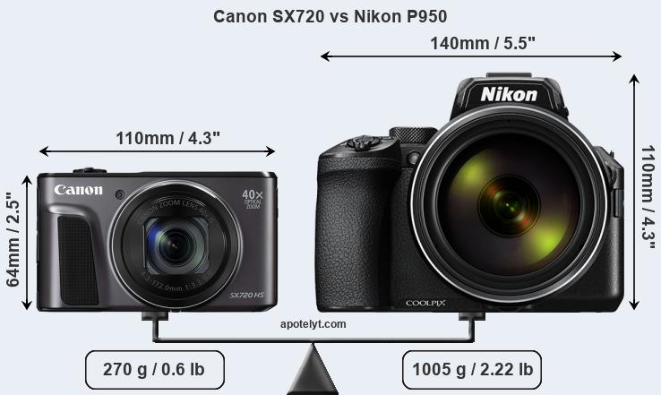 Size Canon SX720 vs Nikon P950