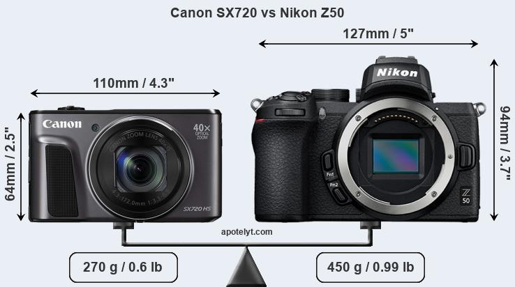 Size Canon SX720 vs Nikon Z50