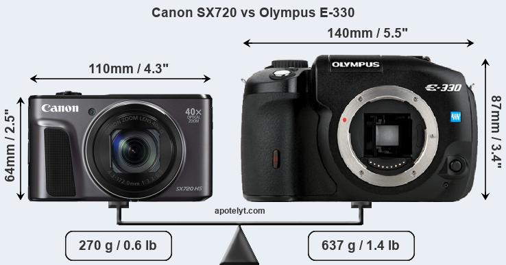 Size Canon SX720 vs Olympus E-330