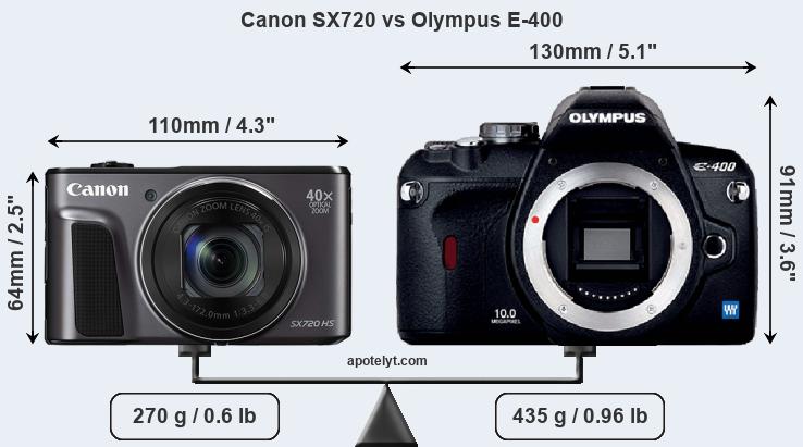 Size Canon SX720 vs Olympus E-400