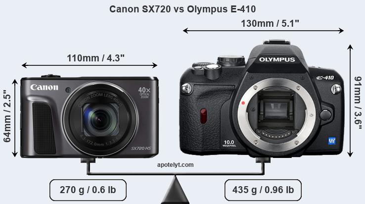 Size Canon SX720 vs Olympus E-410