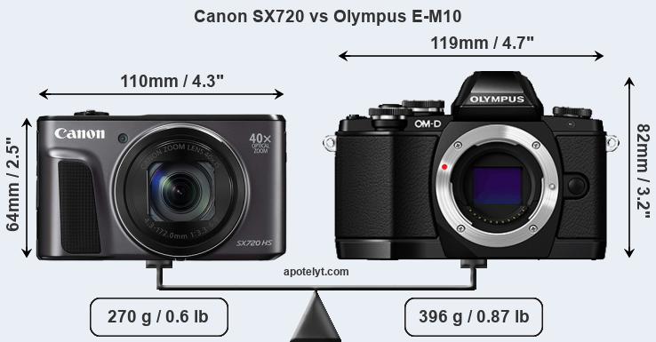 Size Canon SX720 vs Olympus E-M10