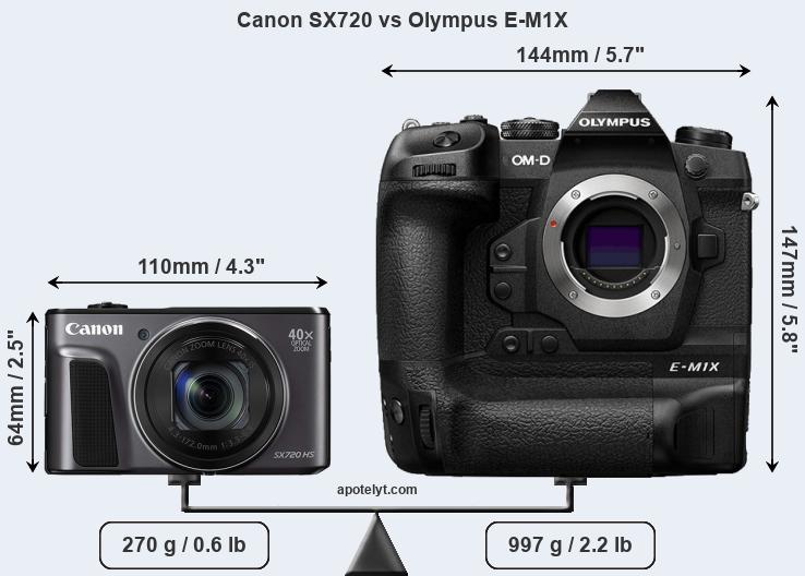 Size Canon SX720 vs Olympus E-M1X
