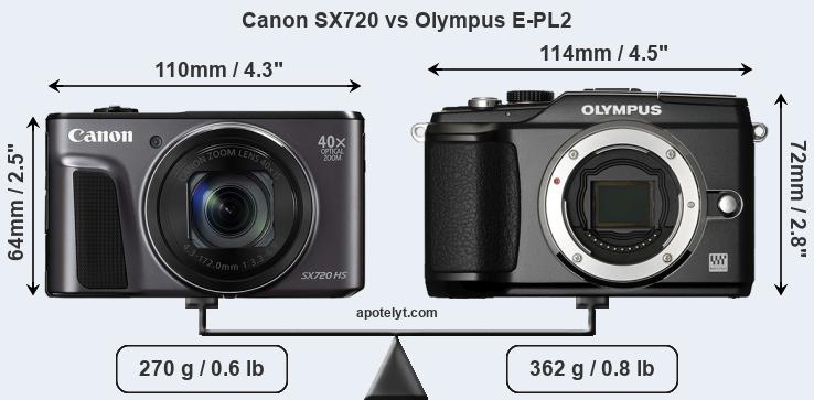 Size Canon SX720 vs Olympus E-PL2