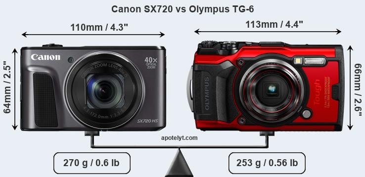 Size Canon SX720 vs Olympus TG-6