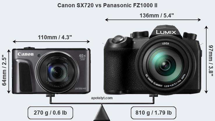 Size Canon SX720 vs Panasonic FZ1000 II