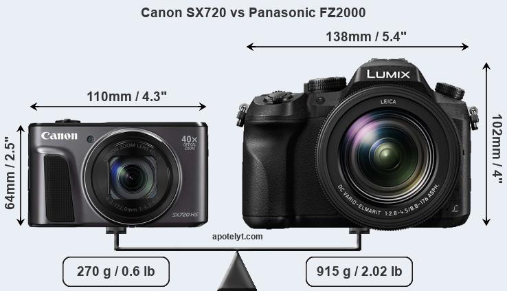 Size Canon SX720 vs Panasonic FZ2000