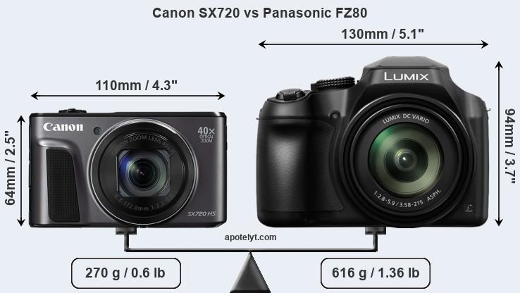 Size Canon SX720 vs Panasonic FZ80
