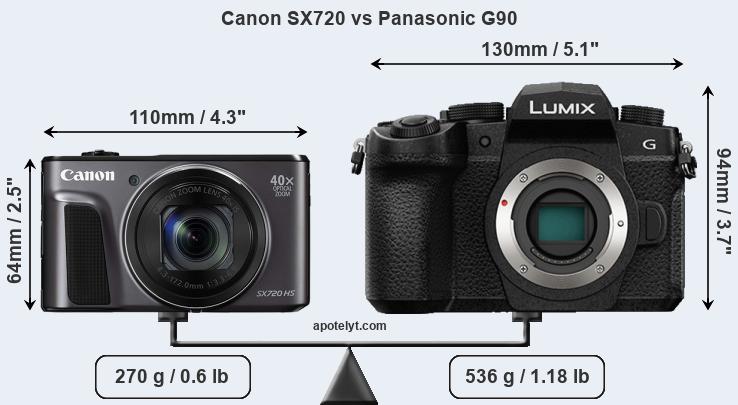 Size Canon SX720 vs Panasonic G90
