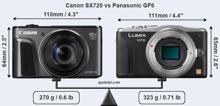 Size Canon SX720 vs Panasonic GF6