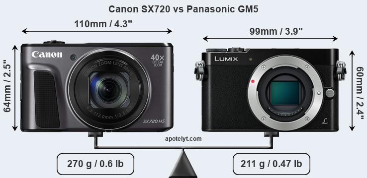 Size Canon SX720 vs Panasonic GM5