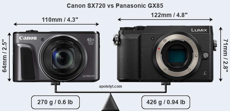 Size Canon SX720 vs Panasonic GX85