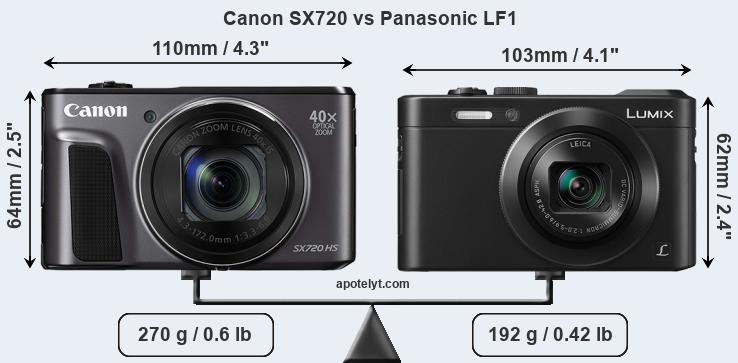 Size Canon SX720 vs Panasonic LF1