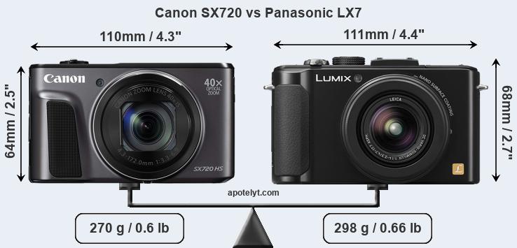 Size Canon SX720 vs Panasonic LX7