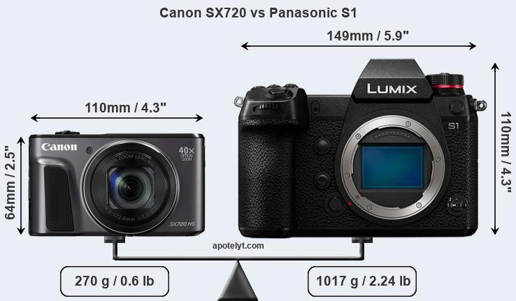 Size Canon SX720 vs Panasonic S1