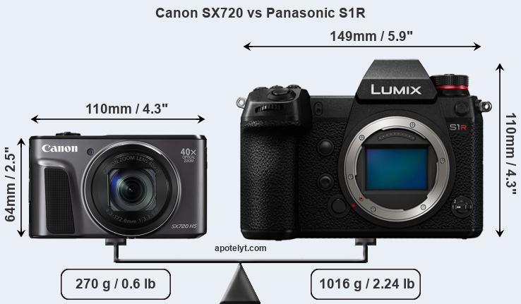 Size Canon SX720 vs Panasonic S1R