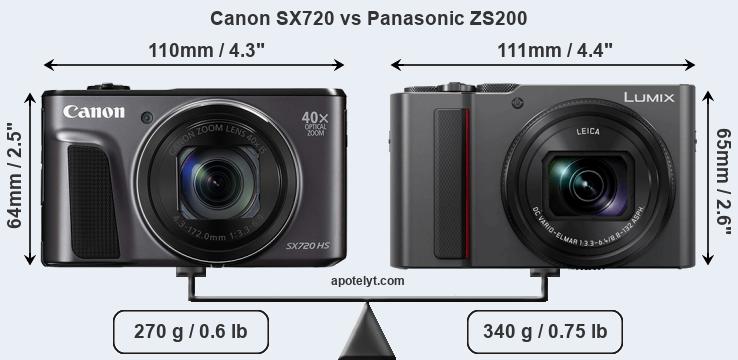 Size Canon SX720 vs Panasonic ZS200