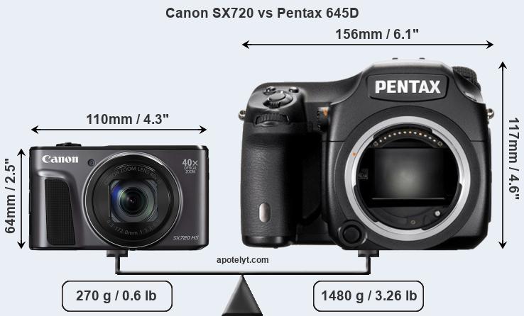 Size Canon SX720 vs Pentax 645D