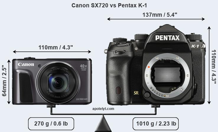 Size Canon SX720 vs Pentax K-1