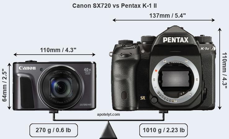 Size Canon SX720 vs Pentax K-1 II