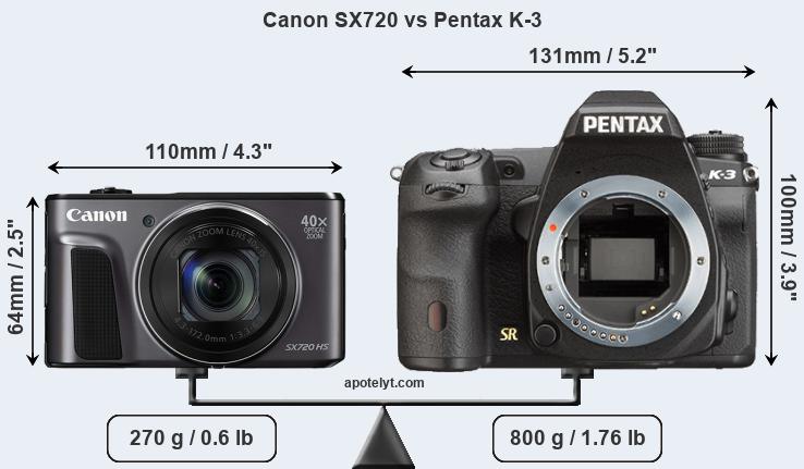 Size Canon SX720 vs Pentax K-3