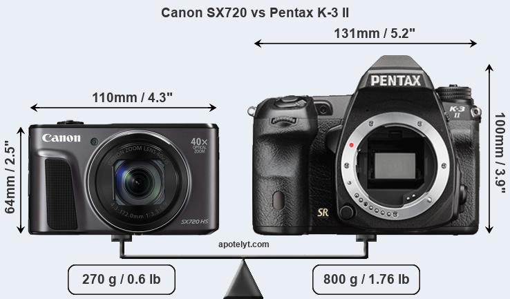 Size Canon SX720 vs Pentax K-3 II