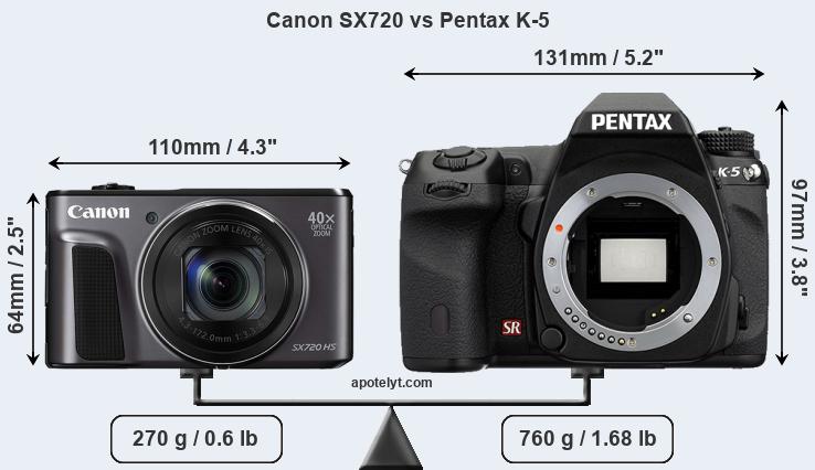 Size Canon SX720 vs Pentax K-5