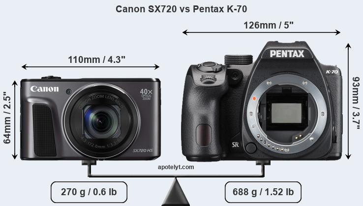 Size Canon SX720 vs Pentax K-70
