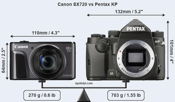 Size Canon SX720 vs Pentax KP