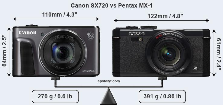 Size Canon SX720 vs Pentax MX-1
