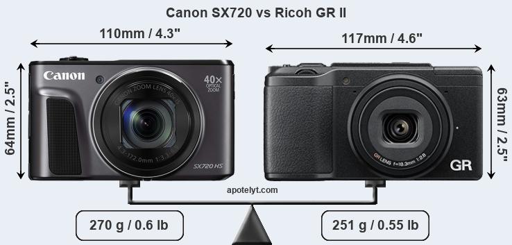 Size Canon SX720 vs Ricoh GR II