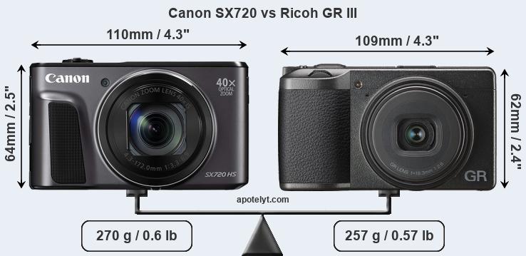 Size Canon SX720 vs Ricoh GR III